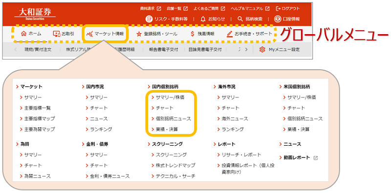 （パソコン版）マーケット情報_グローバルメニュー