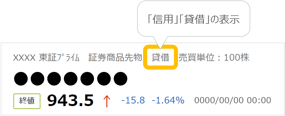 「国内個別銘柄」信用区分の記載箇所（パソコン画面）