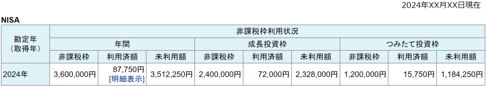 NISA専用ページ「非課税枠利用状況」画面表示例