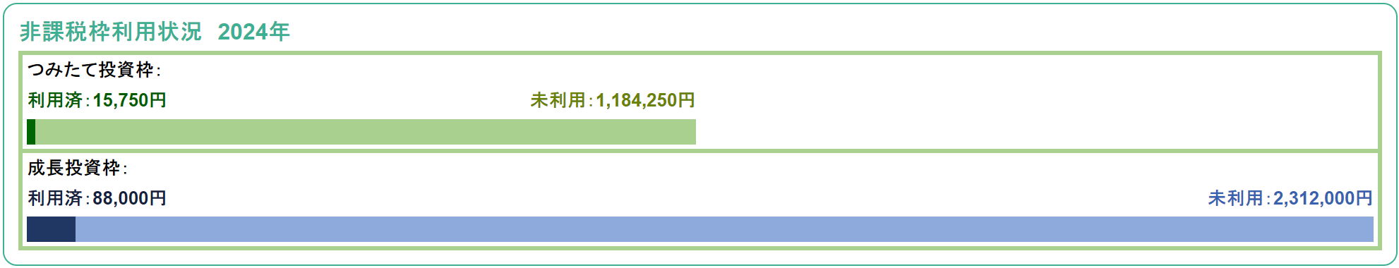 NISA専用ページ 「残高サマリー」「保有証券一覧」「取引履歴明細」での「非課税枠利用状況」表示例