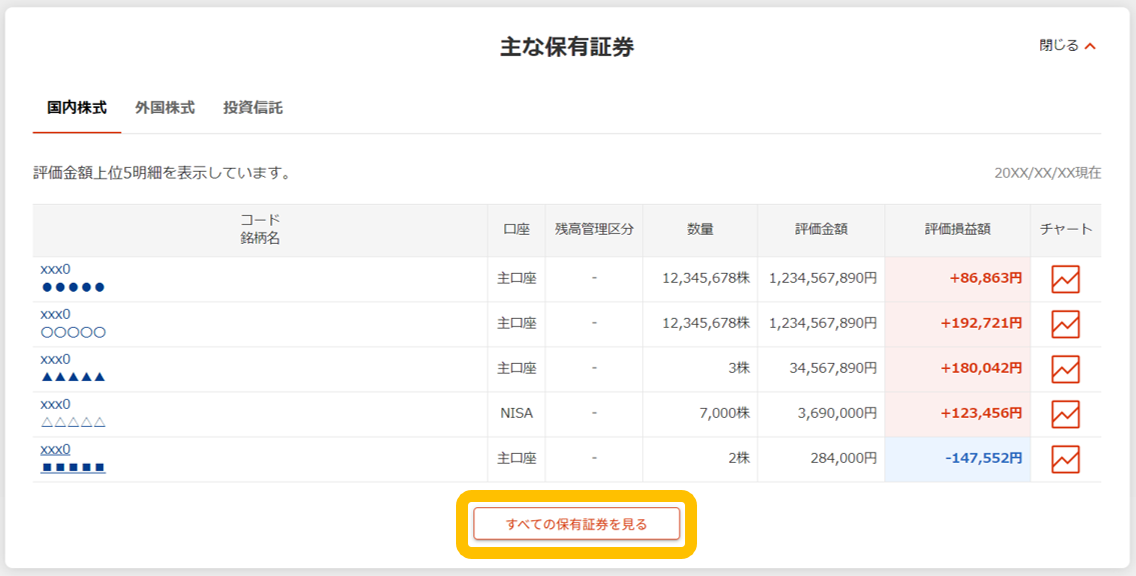 オンライントレードホーム画面「主な保有証券」で、「すべての保有証券を見る」をクリックします。